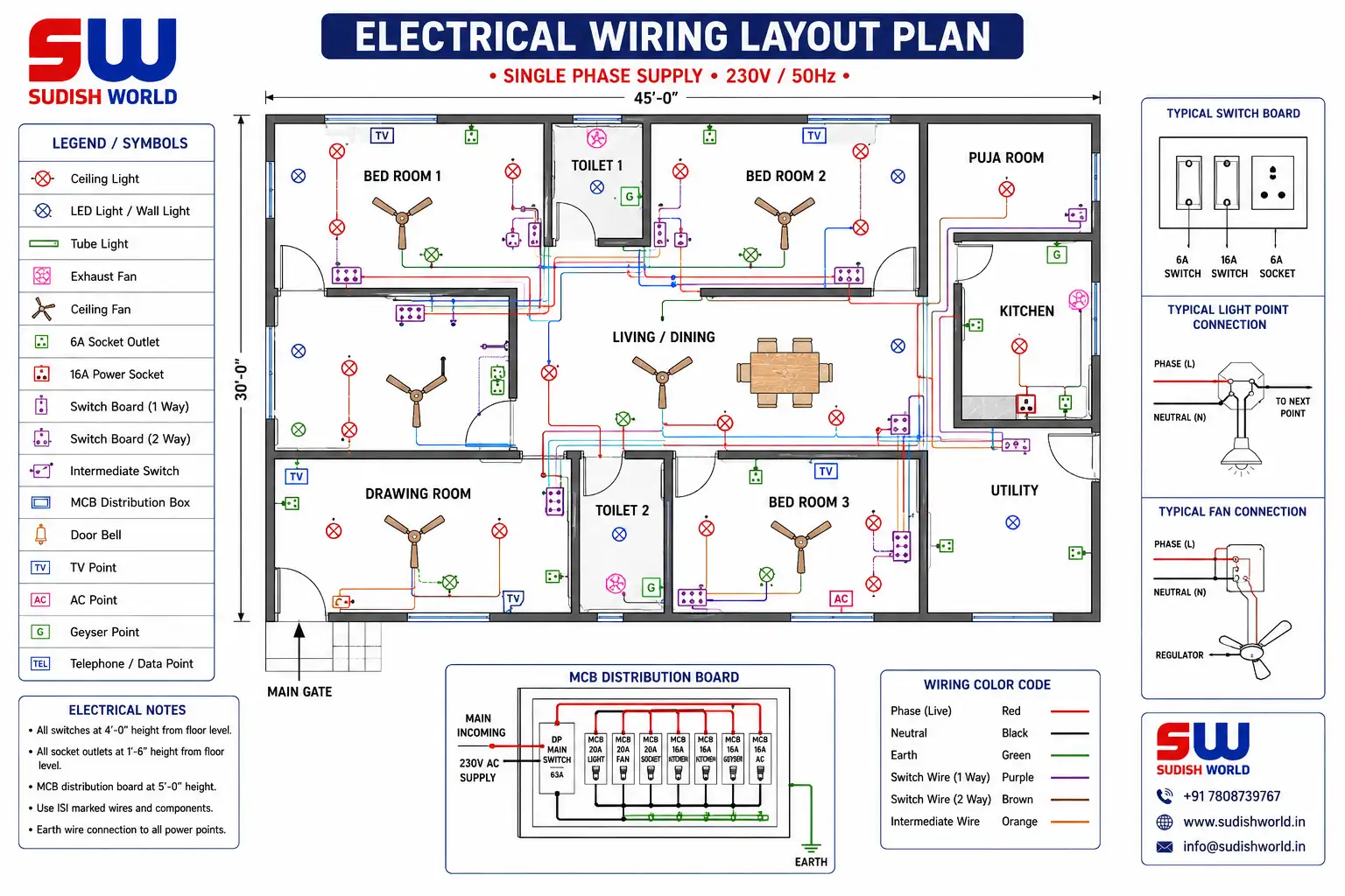 Building map designing service by Sudish World Solutions